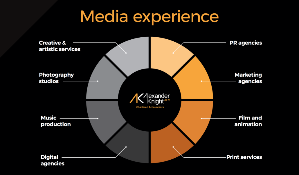 Accountants in the media sector